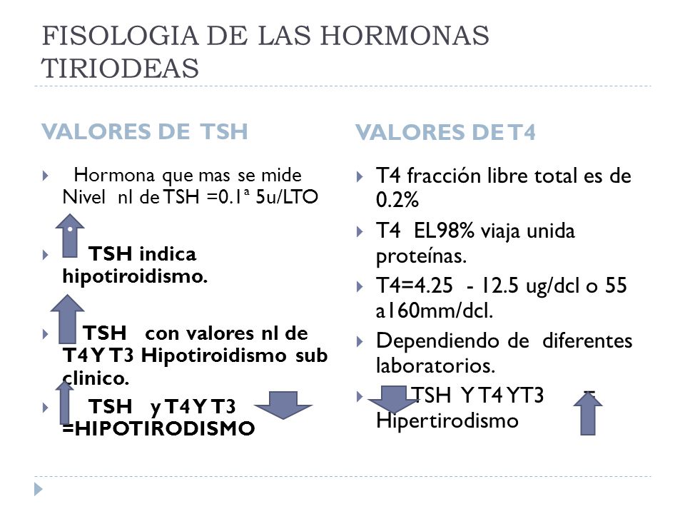 Hipotiroidismo subclinico niveles de tsh